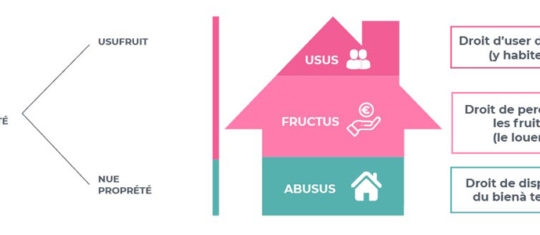 usufruit